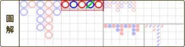 「百家樂破解是真是假？必勝策略揭秘，穩贏技巧學這一招！」