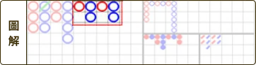 「百家樂破解是真是假？必勝策略揭秘，穩贏技巧學這一招！」