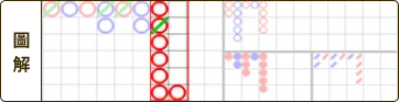 「百家樂破解是真是假？必勝策略揭秘，穩贏技巧學這一招！」