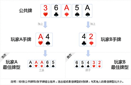 3A娛樂城-【新手指南】5分鐘輕鬆掌握德州撲克規則與玩法！