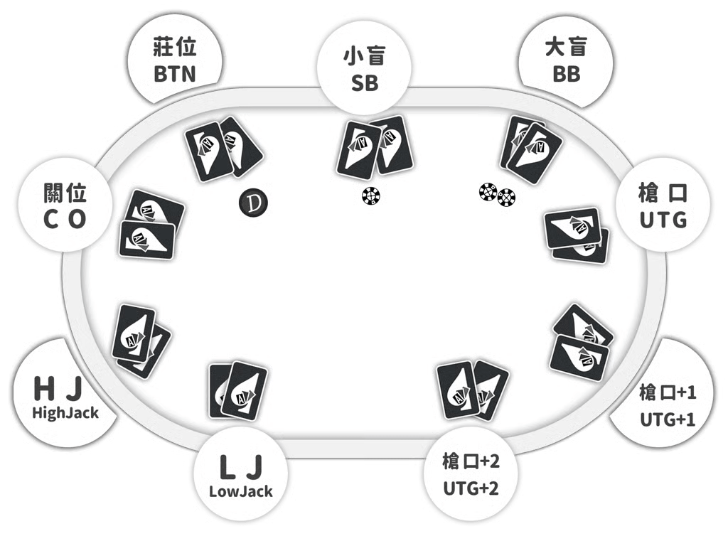 3A娛樂城-【新手指南】5分鐘輕鬆掌握德州撲克規則與玩法！