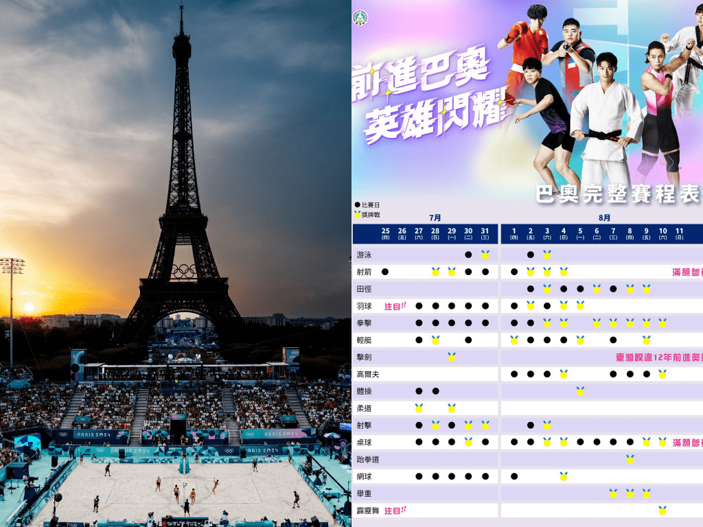 浪漫巴黎點燃運動激情!【2024奧運賽程懶人包】回顧一次看懂