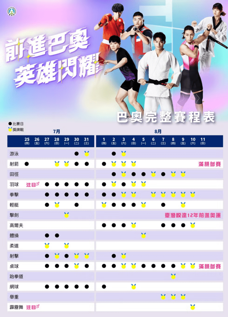浪漫巴黎點燃運動激情!【2024奧運賽程懶人包】回顧一次看懂