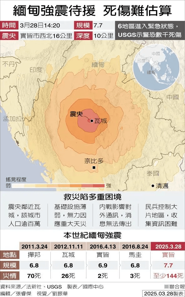 「緬甸8.2強震|高樓倒塌、百年王宮受損,災情與泰緬旅遊影響總整理」