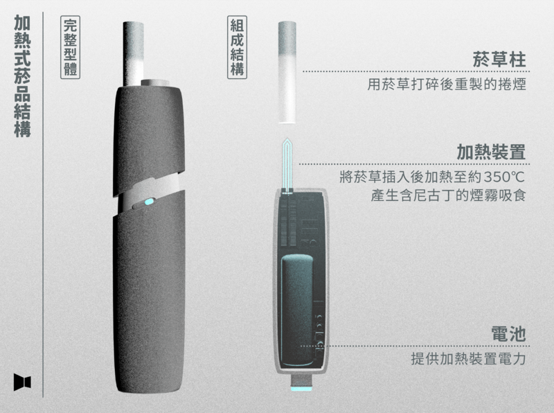 加熱菸崛起!IQOS為何近年在日本人氣暴漲?