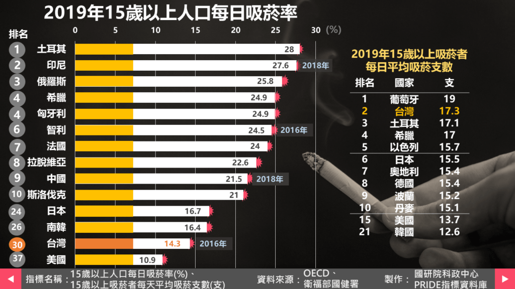 加熱菸崛起!IQOS為何近年在日本人氣暴漲?