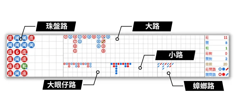 「百家樂破解是真是假?必勝策略揭秘,穩贏技巧學這一招!」
