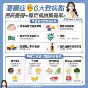 憂鬱症 6大致病點 高敏敏