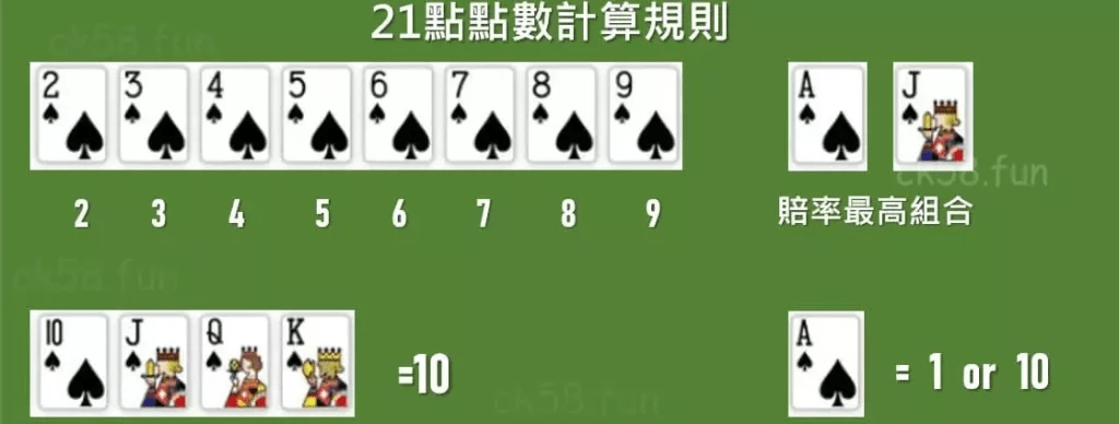 百家樂新手必看!5分鐘學會完整玩法與高階策略