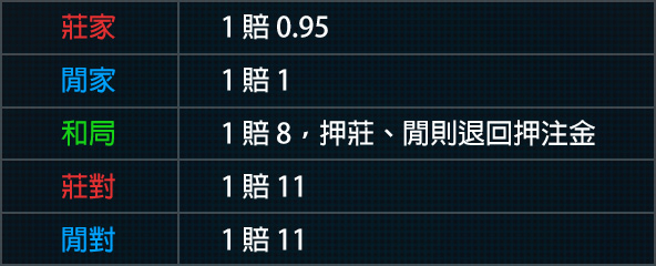 百家樂新手必看!5分鐘學會完整玩法與高階策略