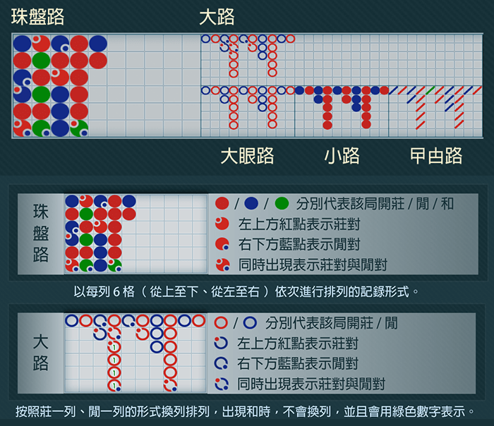 百家樂新手必看!5分鐘學會完整玩法與高階策略
