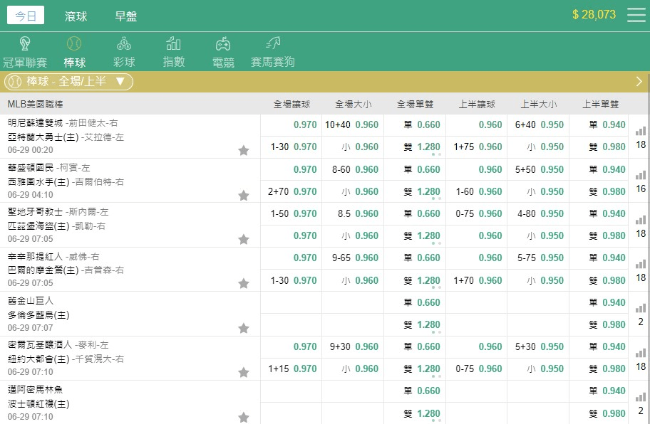 SUPER體育系統商全面介紹|運彩玩法與特色一覽