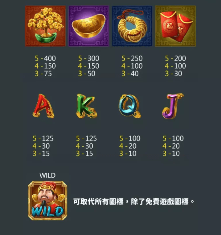ZG電子【財神到老虎機】開運必玩,輕鬆贏取340萬元大獎!