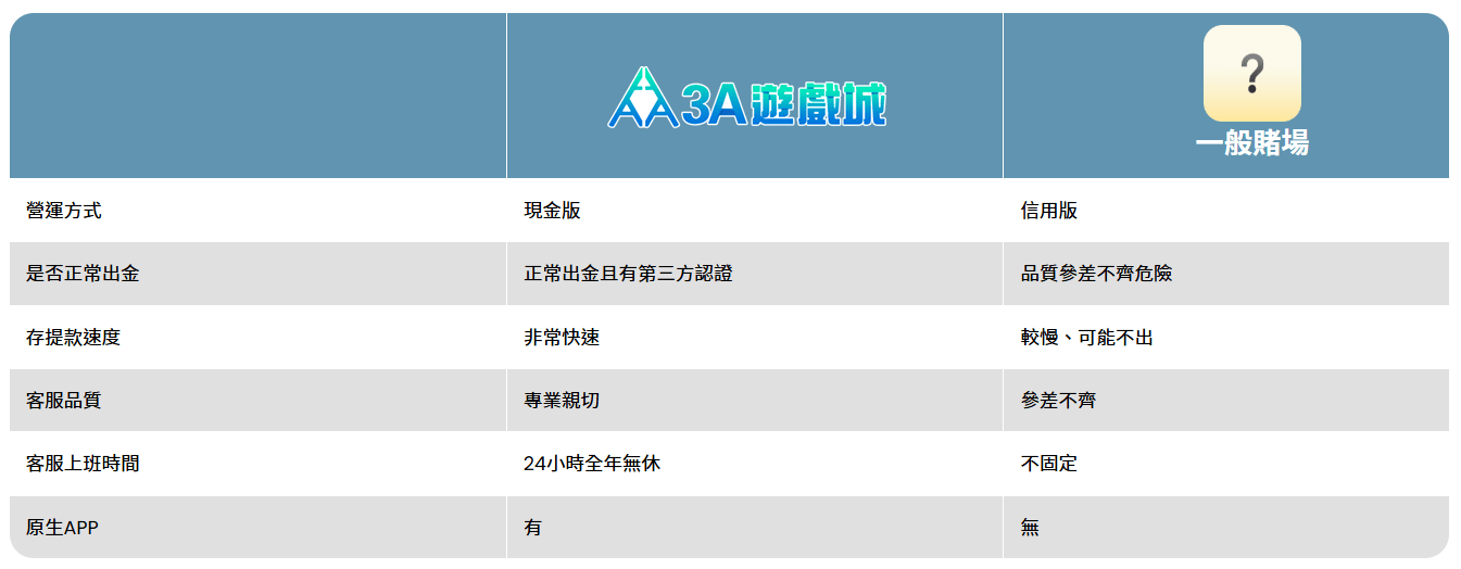 3A娛樂